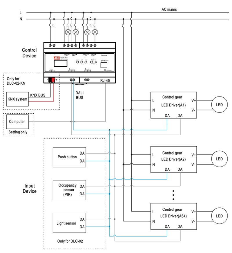 MEAN WELL DLC-02 DALI Controllers/Gateways